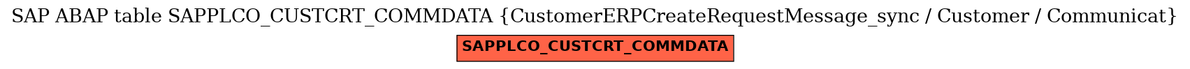 E-R Diagram for table SAPPLCO_CUSTCRT_COMMDATA (CustomerERPCreateRequestMessage_sync / Customer / Communicat)