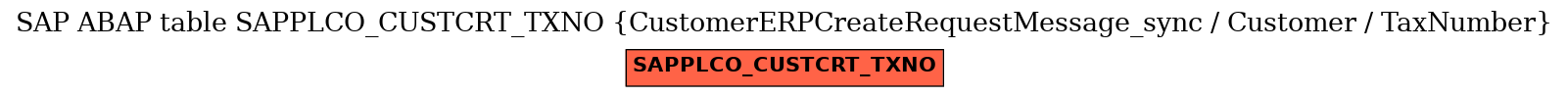E-R Diagram for table SAPPLCO_CUSTCRT_TXNO (CustomerERPCreateRequestMessage_sync / Customer / TaxNumber)