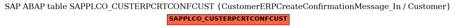 E-R Diagram for table SAPPLCO_CUSTERPCRTCONFCUST (CustomerERPCreateConfirmationMessage_In / Customer)