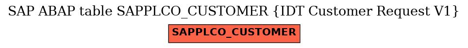 E-R Diagram for table SAPPLCO_CUSTOMER (IDT Customer Request V1)