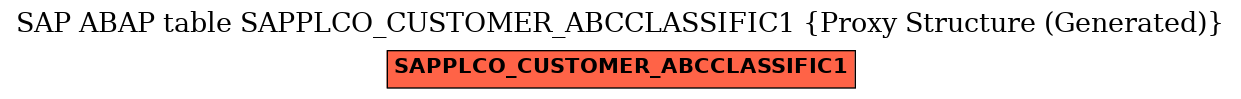 E-R Diagram for table SAPPLCO_CUSTOMER_ABCCLASSIFIC1 (Proxy Structure (Generated))