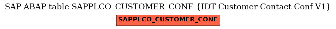 E-R Diagram for table SAPPLCO_CUSTOMER_CONF (IDT Customer Contact Conf V1)