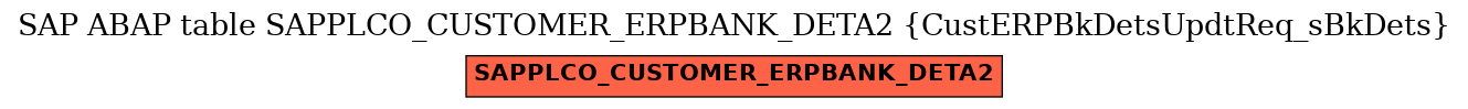 E-R Diagram for table SAPPLCO_CUSTOMER_ERPBANK_DETA2 (CustERPBkDetsUpdtReq_sBkDets)