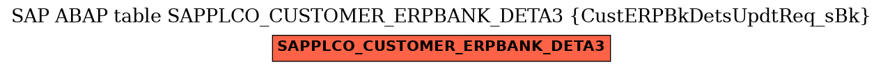 E-R Diagram for table SAPPLCO_CUSTOMER_ERPBANK_DETA3 (CustERPBkDetsUpdtReq_sBk)