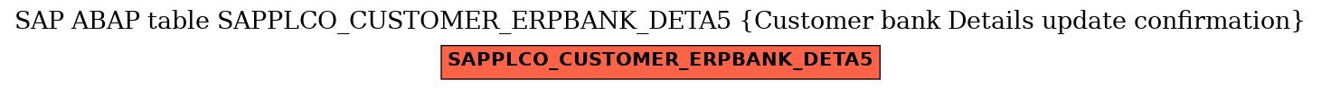 E-R Diagram for table SAPPLCO_CUSTOMER_ERPBANK_DETA5 (Customer bank Details update confirmation)