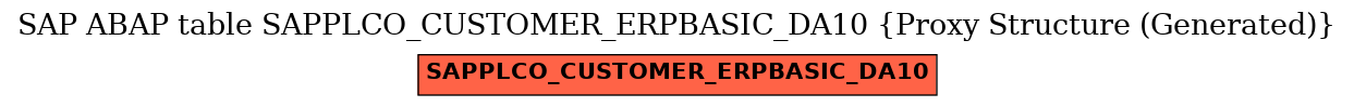 E-R Diagram for table SAPPLCO_CUSTOMER_ERPBASIC_DA10 (Proxy Structure (Generated))