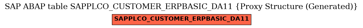 E-R Diagram for table SAPPLCO_CUSTOMER_ERPBASIC_DA11 (Proxy Structure (Generated))