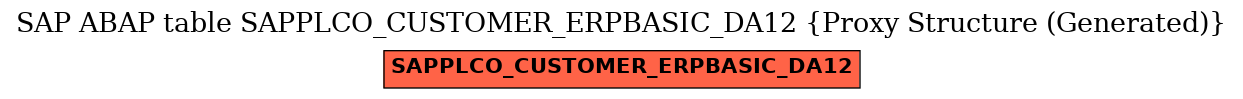 E-R Diagram for table SAPPLCO_CUSTOMER_ERPBASIC_DA12 (Proxy Structure (Generated))