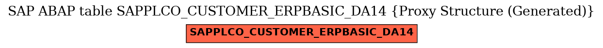 E-R Diagram for table SAPPLCO_CUSTOMER_ERPBASIC_DA14 (Proxy Structure (Generated))