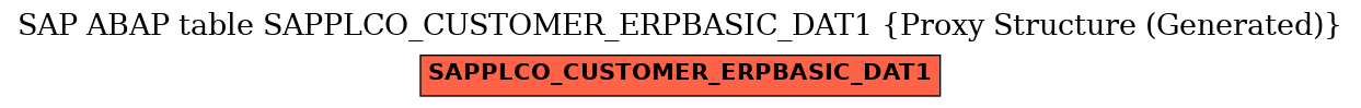 E-R Diagram for table SAPPLCO_CUSTOMER_ERPBASIC_DAT1 (Proxy Structure (Generated))