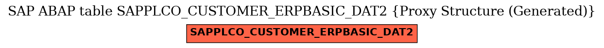 E-R Diagram for table SAPPLCO_CUSTOMER_ERPBASIC_DAT2 (Proxy Structure (Generated))