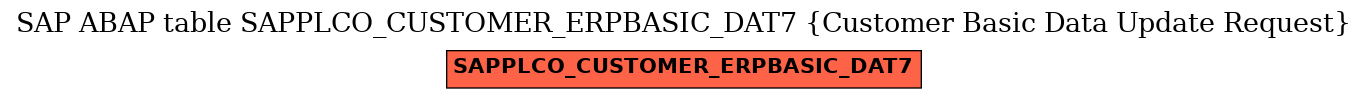 E-R Diagram for table SAPPLCO_CUSTOMER_ERPBASIC_DAT7 (Customer Basic Data Update Request)