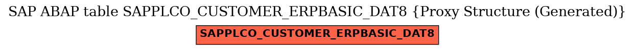 E-R Diagram for table SAPPLCO_CUSTOMER_ERPBASIC_DAT8 (Proxy Structure (Generated))