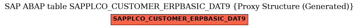 E-R Diagram for table SAPPLCO_CUSTOMER_ERPBASIC_DAT9 (Proxy Structure (Generated))