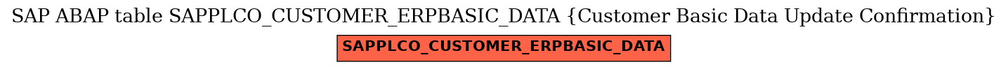 E-R Diagram for table SAPPLCO_CUSTOMER_ERPBASIC_DATA (Customer Basic Data Update Confirmation)