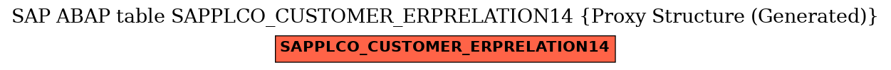 E-R Diagram for table SAPPLCO_CUSTOMER_ERPRELATION14 (Proxy Structure (Generated))
