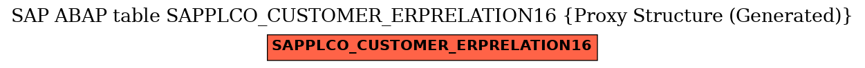 E-R Diagram for table SAPPLCO_CUSTOMER_ERPRELATION16 (Proxy Structure (Generated))