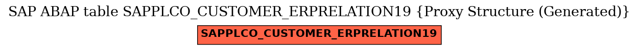 E-R Diagram for table SAPPLCO_CUSTOMER_ERPRELATION19 (Proxy Structure (Generated))