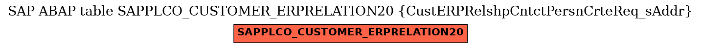 E-R Diagram for table SAPPLCO_CUSTOMER_ERPRELATION20 (CustERPRelshpCntctPersnCrteReq_sAddr)