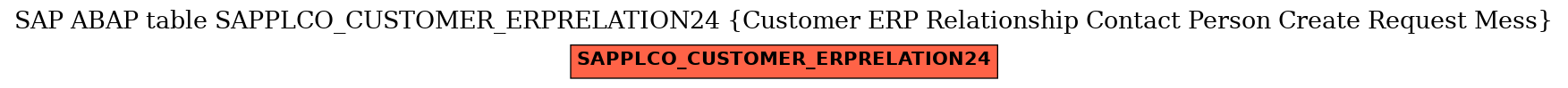 E-R Diagram for table SAPPLCO_CUSTOMER_ERPRELATION24 (Customer ERP Relationship Contact Person Create Request Mess)