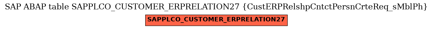 E-R Diagram for table SAPPLCO_CUSTOMER_ERPRELATION27 (CustERPRelshpCntctPersnCrteReq_sMblPh)