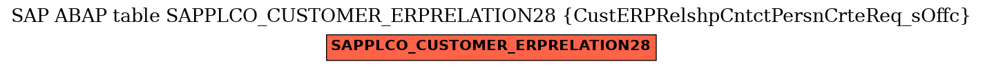 E-R Diagram for table SAPPLCO_CUSTOMER_ERPRELATION28 (CustERPRelshpCntctPersnCrteReq_sOffc)