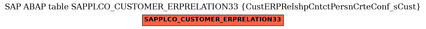 E-R Diagram for table SAPPLCO_CUSTOMER_ERPRELATION33 (CustERPRelshpCntctPersnCrteConf_sCust)