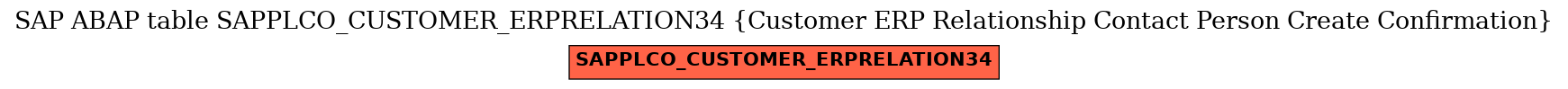 E-R Diagram for table SAPPLCO_CUSTOMER_ERPRELATION34 (Customer ERP Relationship Contact Person Create Confirmation)
