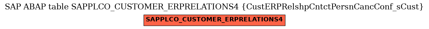 E-R Diagram for table SAPPLCO_CUSTOMER_ERPRELATIONS4 (CustERPRelshpCntctPersnCancConf_sCust)