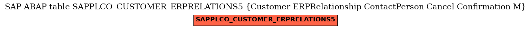 E-R Diagram for table SAPPLCO_CUSTOMER_ERPRELATIONS5 (Customer ERPRelationship ContactPerson Cancel Confirmation M)