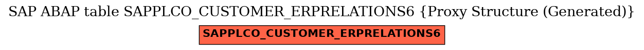 E-R Diagram for table SAPPLCO_CUSTOMER_ERPRELATIONS6 (Proxy Structure (Generated))