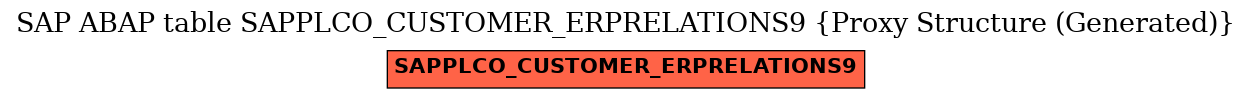 E-R Diagram for table SAPPLCO_CUSTOMER_ERPRELATIONS9 (Proxy Structure (Generated))