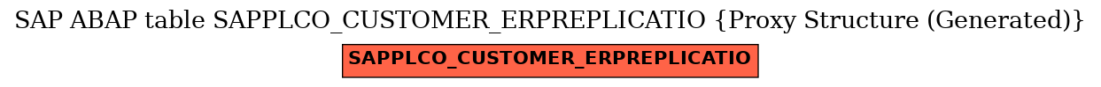 E-R Diagram for table SAPPLCO_CUSTOMER_ERPREPLICATIO (Proxy Structure (Generated))