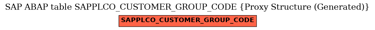 E-R Diagram for table SAPPLCO_CUSTOMER_GROUP_CODE (Proxy Structure (Generated))