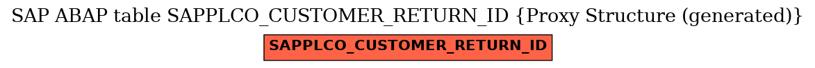 E-R Diagram for table SAPPLCO_CUSTOMER_RETURN_ID (Proxy Structure (generated))
