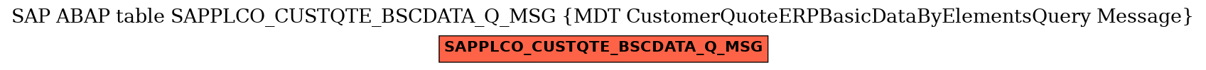 E-R Diagram for table SAPPLCO_CUSTQTE_BSCDATA_Q_MSG (MDT CustomerQuoteERPBasicDataByElementsQuery Message)