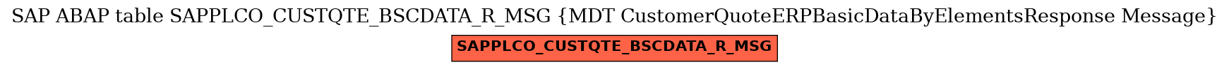 E-R Diagram for table SAPPLCO_CUSTQTE_BSCDATA_R_MSG (MDT CustomerQuoteERPBasicDataByElementsResponse Message)