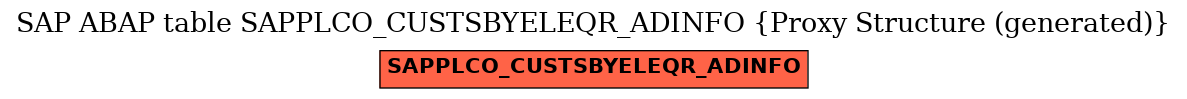 E-R Diagram for table SAPPLCO_CUSTSBYELEQR_ADINFO (Proxy Structure (generated))