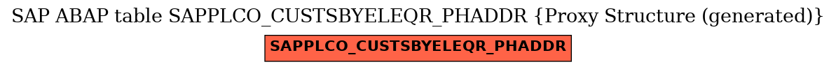 E-R Diagram for table SAPPLCO_CUSTSBYELEQR_PHADDR (Proxy Structure (generated))