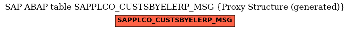 E-R Diagram for table SAPPLCO_CUSTSBYELERP_MSG (Proxy Structure (generated))