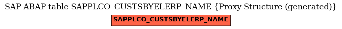E-R Diagram for table SAPPLCO_CUSTSBYELERP_NAME (Proxy Structure (generated))