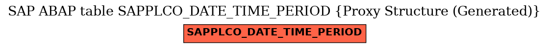 E-R Diagram for table SAPPLCO_DATE_TIME_PERIOD (Proxy Structure (Generated))