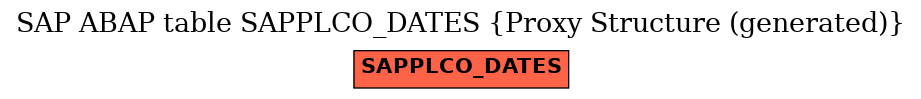 E-R Diagram for table SAPPLCO_DATES (Proxy Structure (generated))