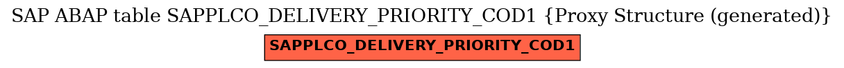 E-R Diagram for table SAPPLCO_DELIVERY_PRIORITY_COD1 (Proxy Structure (generated))