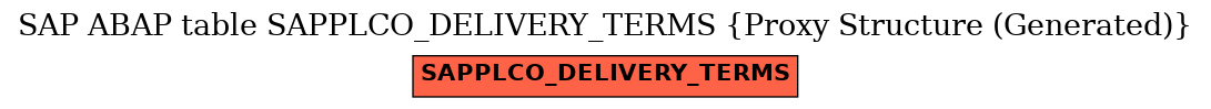 E-R Diagram for table SAPPLCO_DELIVERY_TERMS (Proxy Structure (Generated))