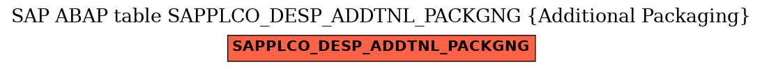 E-R Diagram for table SAPPLCO_DESP_ADDTNL_PACKGNG (Additional Packaging)