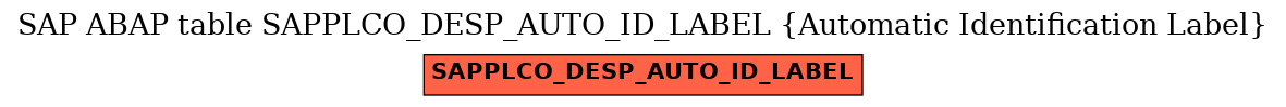E-R Diagram for table SAPPLCO_DESP_AUTO_ID_LABEL (Automatic Identification Label)