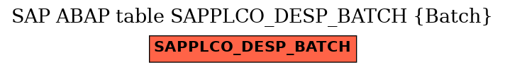 E-R Diagram for table SAPPLCO_DESP_BATCH (Batch)