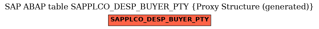 E-R Diagram for table SAPPLCO_DESP_BUYER_PTY (Proxy Structure (generated))