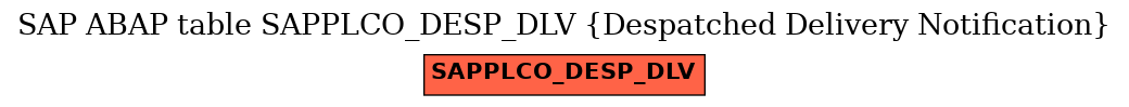 E-R Diagram for table SAPPLCO_DESP_DLV (Despatched Delivery Notification)